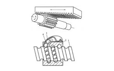 齒輪齒條裝置和滾珠絲杠各自優(yōu)缺點(diǎn)說(shuō)明 齒輪齒條裝置和滾珠絲杠各自優(yōu)缺點(diǎn)說(shuō)明