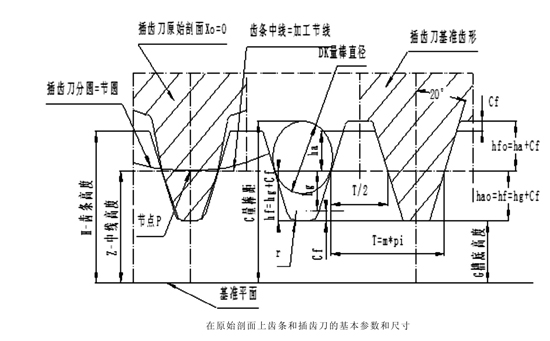 齒條的基本參數(shù)、測量尺寸和基準(zhǔn)尺寸